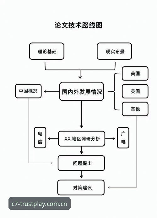 C7电子简易注册 C7电子简易注册全流程深度分析:从技术验证到实际体验的详细解读