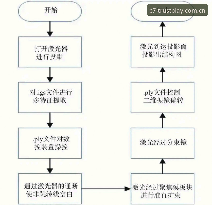 C7电子下载安装功能详解 从下载到安装全流程解析——资深用户带你玩转C7电子官网功能