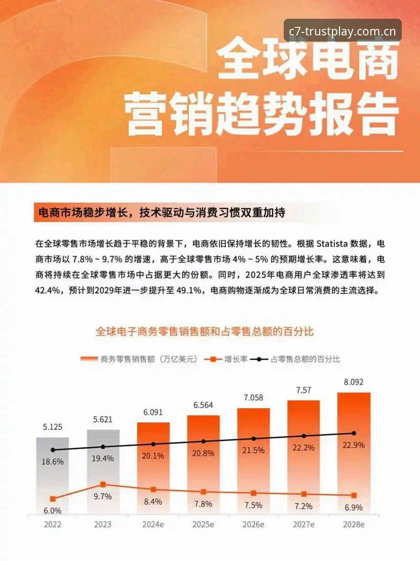 C7电子平台 资深用户分享:C7电子平台使用心得与行业趋势分析
