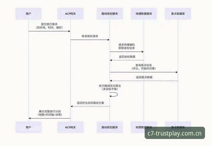 C7电子官方网址使用技巧 C7电子官方网址使用技巧全教程:从注册到支付的操作指南